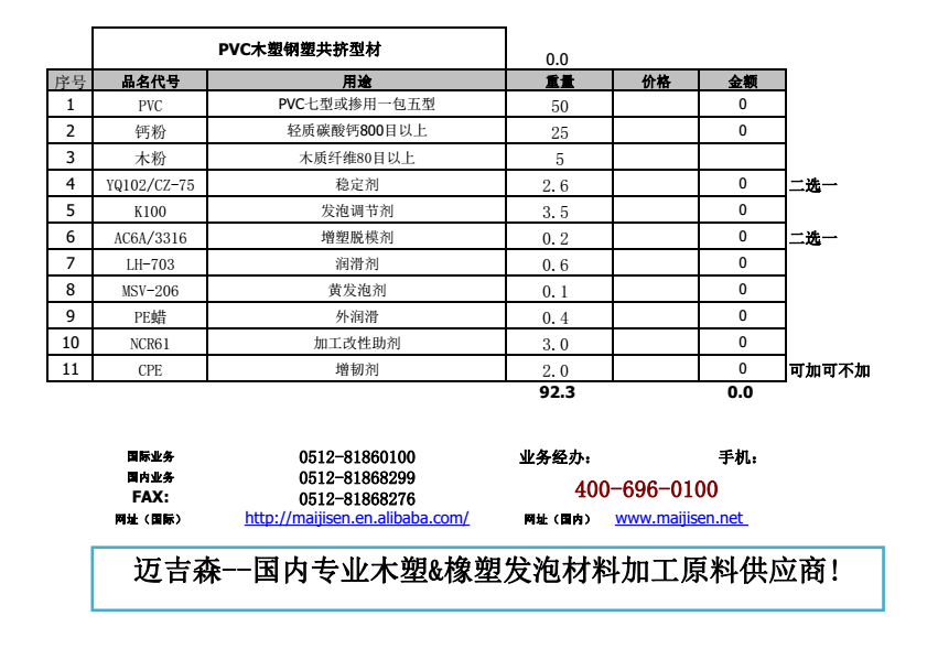 PVC木塑钢塑共挤型材