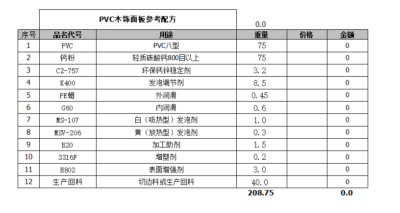 新型装饰材料--PVC木饰面板